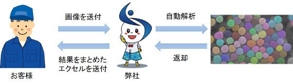イメージ