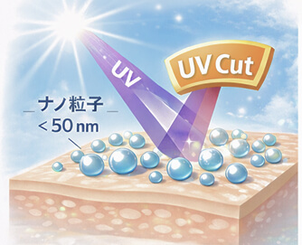 ナノ粒子の強みは“透明性×UV遮蔽”